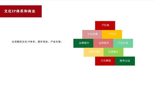 商策網 構建文化IP體系與運營，探索網絡文化經營新路徑